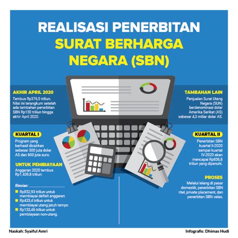 Detail Surat Utang Negara Koleksi Nomer