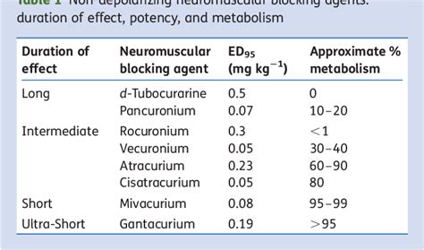 Table 1 From Development And Potential Clinical Impairment Of Ultra