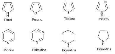 Nomenclatura de heterociclos Nombres comunes ORGÁNIC CHEMISTRY