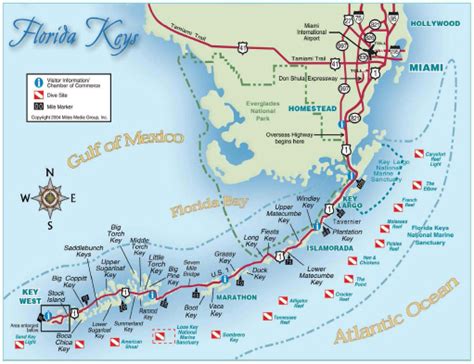 Navigating The Archipelago A Comprehensive Guide To The Florida Keys