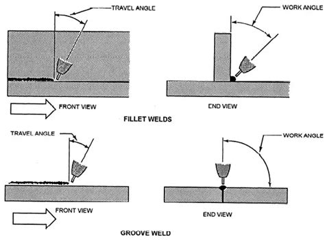 MIG Welding Tips and Tricks for Beginners - Fit Welding