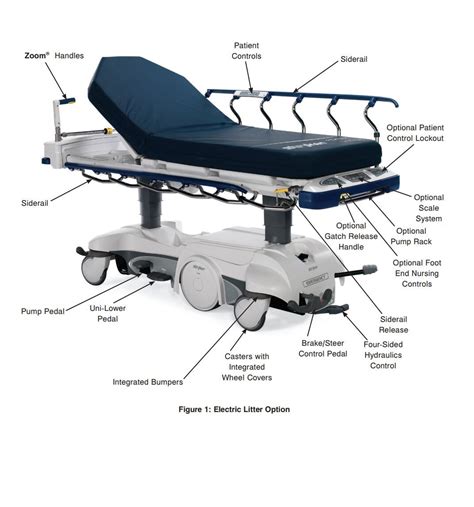 Refurbished STRYKER 1125 PRIME SERIES Stretcher For Sale DOTmed