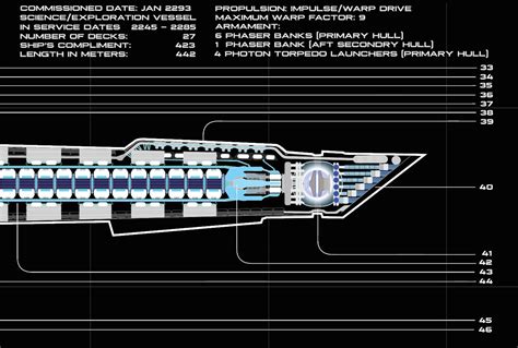 Constitution Class Starship - Etsy