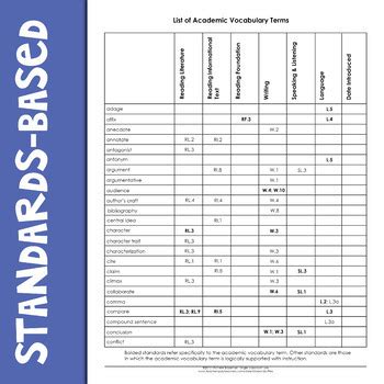 Academic Vocabulary Graphic Organizers ELA 5th By Mixed Up Files