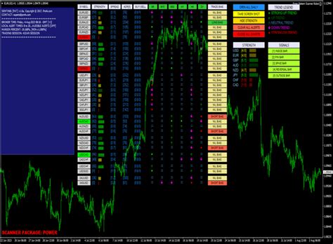 Ultimate Forex Pattern Scanner Robot Mt