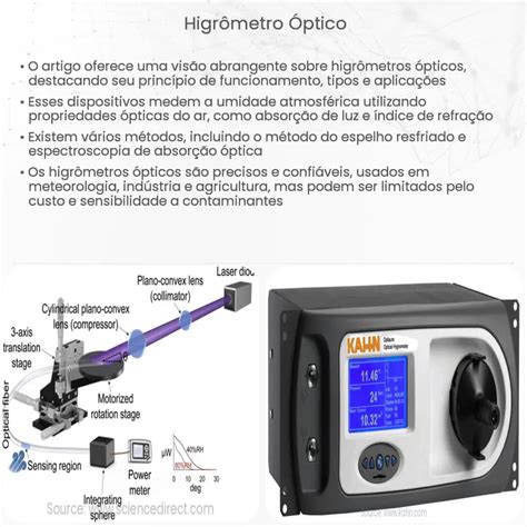 Higrômetro óptico Como funciona aplicação e vantagens