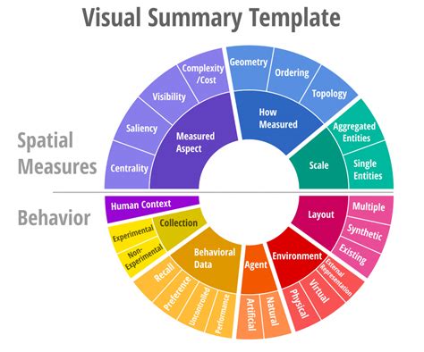 Visual Summaries