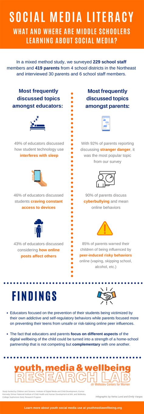 Infographic Social Media Literacy Wellesley Centers For Women