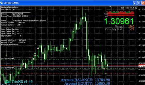 5 Best Forex Expert Ea Advisor For Mt4mt5 Free Download