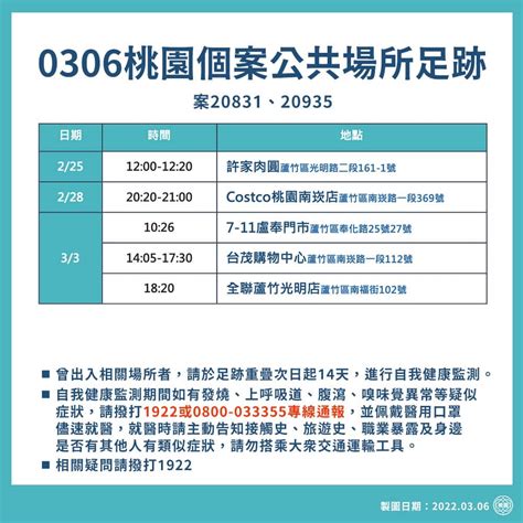 快新聞／桃園最新確診者足跡 曾去逛好市多、台茂購物中心 民視新聞網