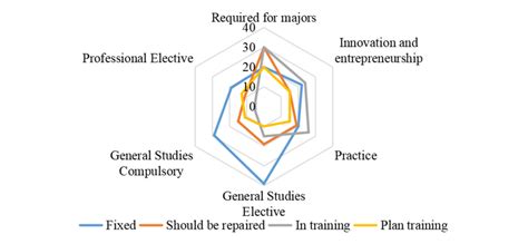 student  study statistics  scientific diagram