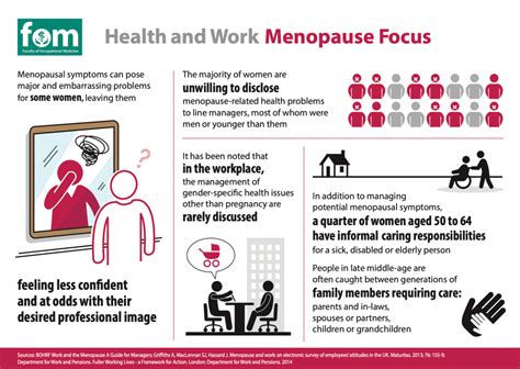 How To Support Employees Through The Menopause