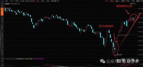 3 月 8 日三大指数收涨，超 3600 股上涨，ai 概念股走强，旅游股调整，如何看待今日行情？ 知乎