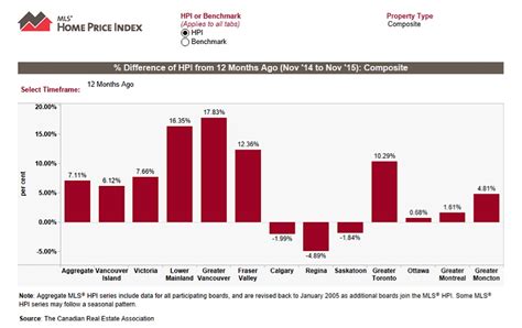 Canadian Housing Market In 2016: The Risks Are Mounting