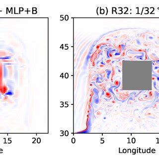 Snapshots Of The Upper Layer Relative Vorticity Normalized By The