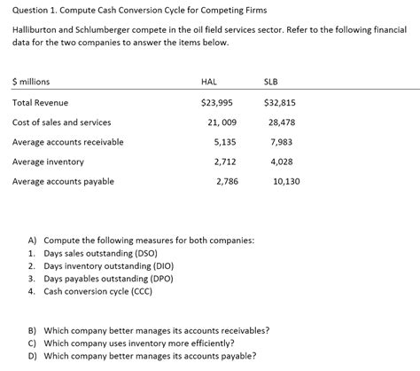 Solved Question Compute Cash Conversion Cycle For Chegg