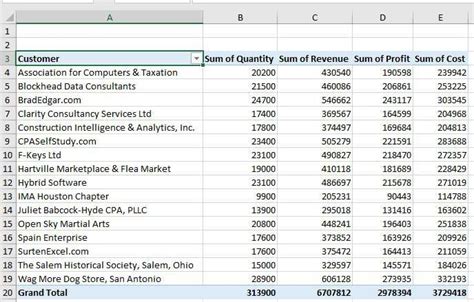 Summarize Data With Pivot Tables Excel Tips Mrexcel Publishing