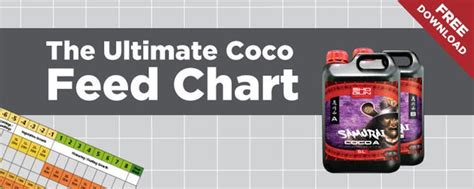 Shogun Samurai Coco Feed Chart Growell