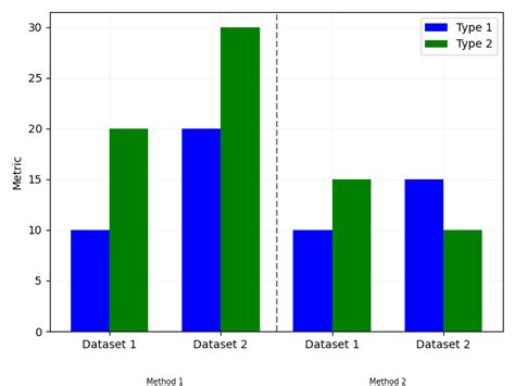 Python Splitting The X Axis Into Two Groups In Matplotlib Stack