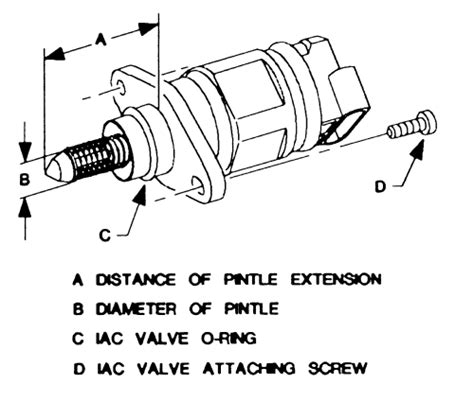 Repair Guides Electronic Engine Controls Idle Air Control Valve