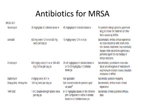 Ppt Drugs For Bone And Soft Tissue Infections Powerpoint Presentation