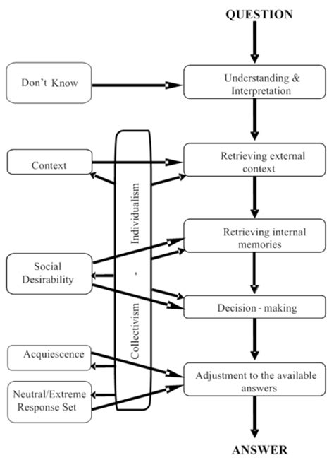 Intertwinement Of Individualist And Collectivist Attributes And