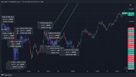 FX EURJPY Chart Image By N0102226 Kk TradingView