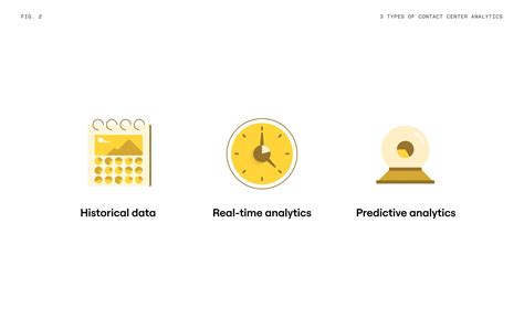 Workforce Primer | Contact center analytics