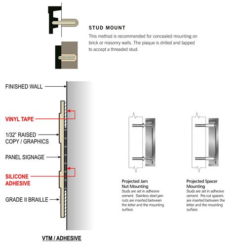 Mounting Methods | AOA Signs, Commercial Signs, Signs for Buildings ...