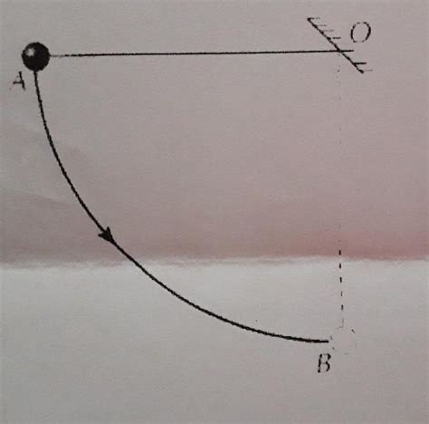 uma pequena esfera de massa M 0 8 kg está presa à extremidade de um