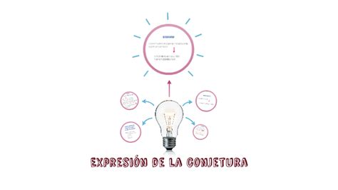 Expresión De La Conjetura By Patrycja Łapińska On Prezi