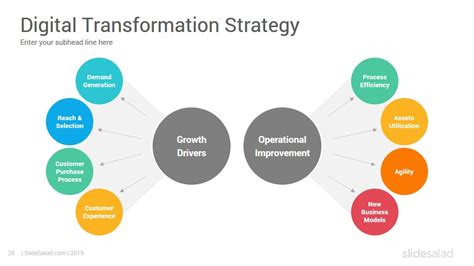 Digital Transformation PowerPoint Template - SlideSalad