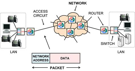 Network Packet Diagram