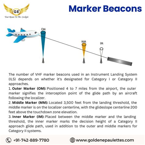 Pilotvhf Marker Beacons The Number Of Vhf Marker Beacons Used By