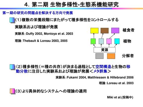 Ppt 生物多様性と生態系機能の関係 ～その理論と実際～ Powerpoint Presentation Id 384391