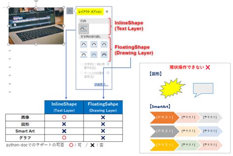 【python×word】python Docxで「画像・テーブル・セクション」を管理する方法 Pythonでもっと自由を