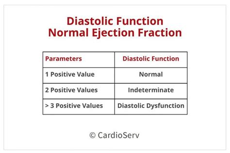 Mastering Diastology Part Master Guest Blogging Cardiac Sonography