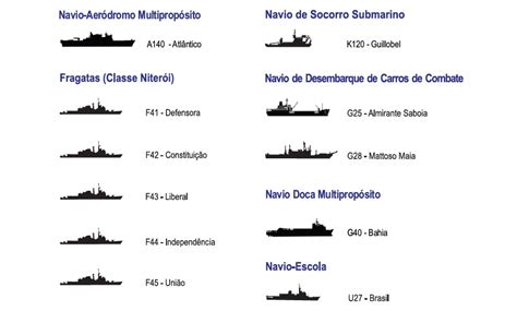 Tipos De Navios Hot Sex Picture