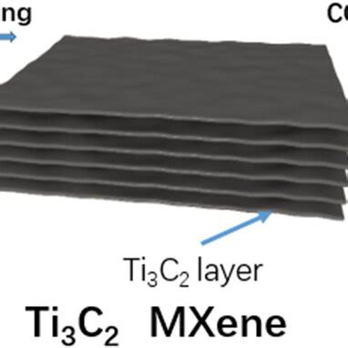 TEM Images Of A B Ti3C2 MXene C D TiO2 Ti3C2 400 And E F