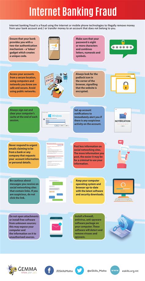 Internet Banking Fraud - Gemma - Know, Plan, Act.