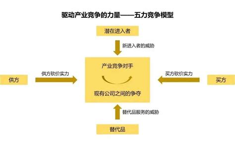 企业如何构建竞争优势的基础？ 知乎