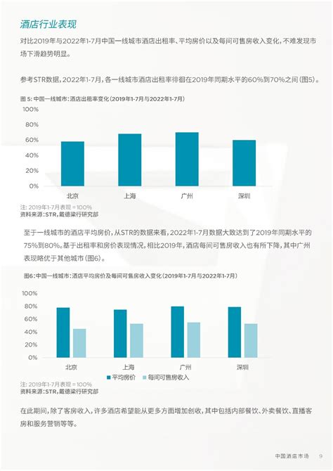 2022中国酒店市场报告：了解酒店市场当前发展，洞察未来酒店市场消费与机遇。 知乎