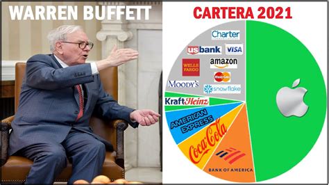 Cartera Warren Buffett 2021 💥 ¡todos Sus Secretos Revelados 💥 Las