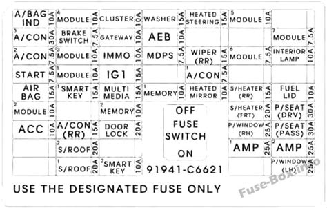 [DIAGRAM] 2011 Kia Sorento Fuse Box Diagram - MYDIAGRAM.ONLINE