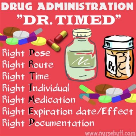 Chapter 6 Principles Of Medication Administration And Medication