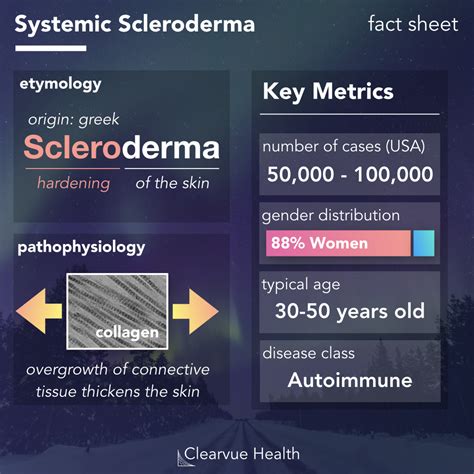 Key Facts on Systemic Sclerosis (Scleroderma) in 4 Charts