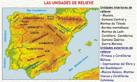 Las TIC en Primaria EL RELIEVE DE ESPAÑA EL INTERIOR PENINSULAR VII