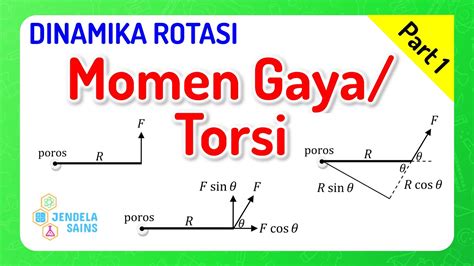 Dinamika Rotasi • Part 1 Momen Gaya Torsi Youtube