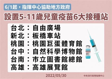 指揮中心快訊：指揮中心協助地方政府於6月1日起設置5 11歲兒童疫苗6大接種站