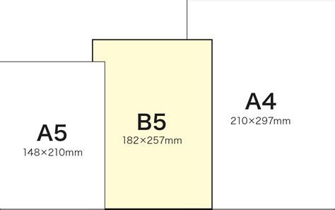 B5サイズの寸法、用途は？サイズ選びの基準もご紹介 格安ネット印刷【グラフィック】